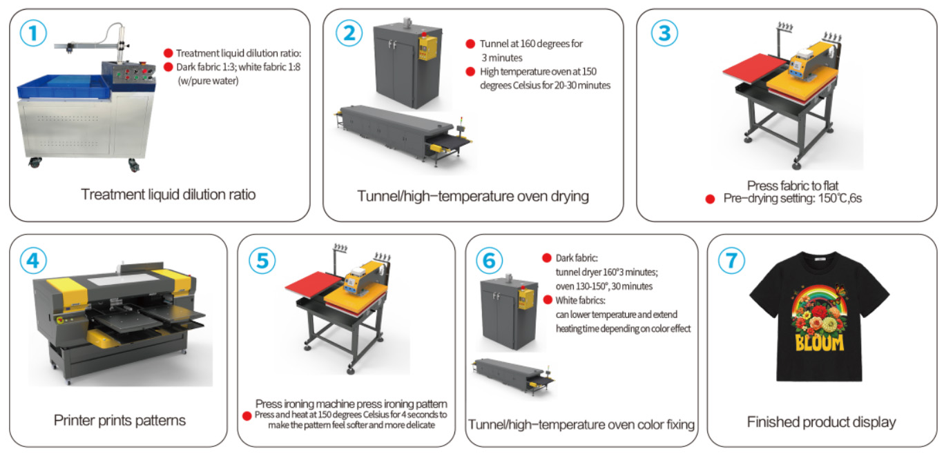 DTG Printer (Double-station)16