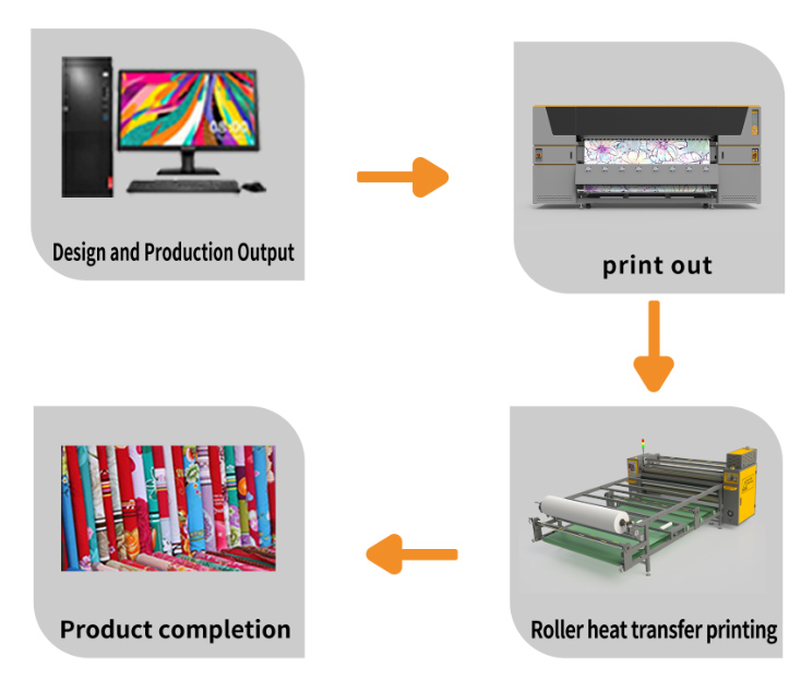 Process flow and application display