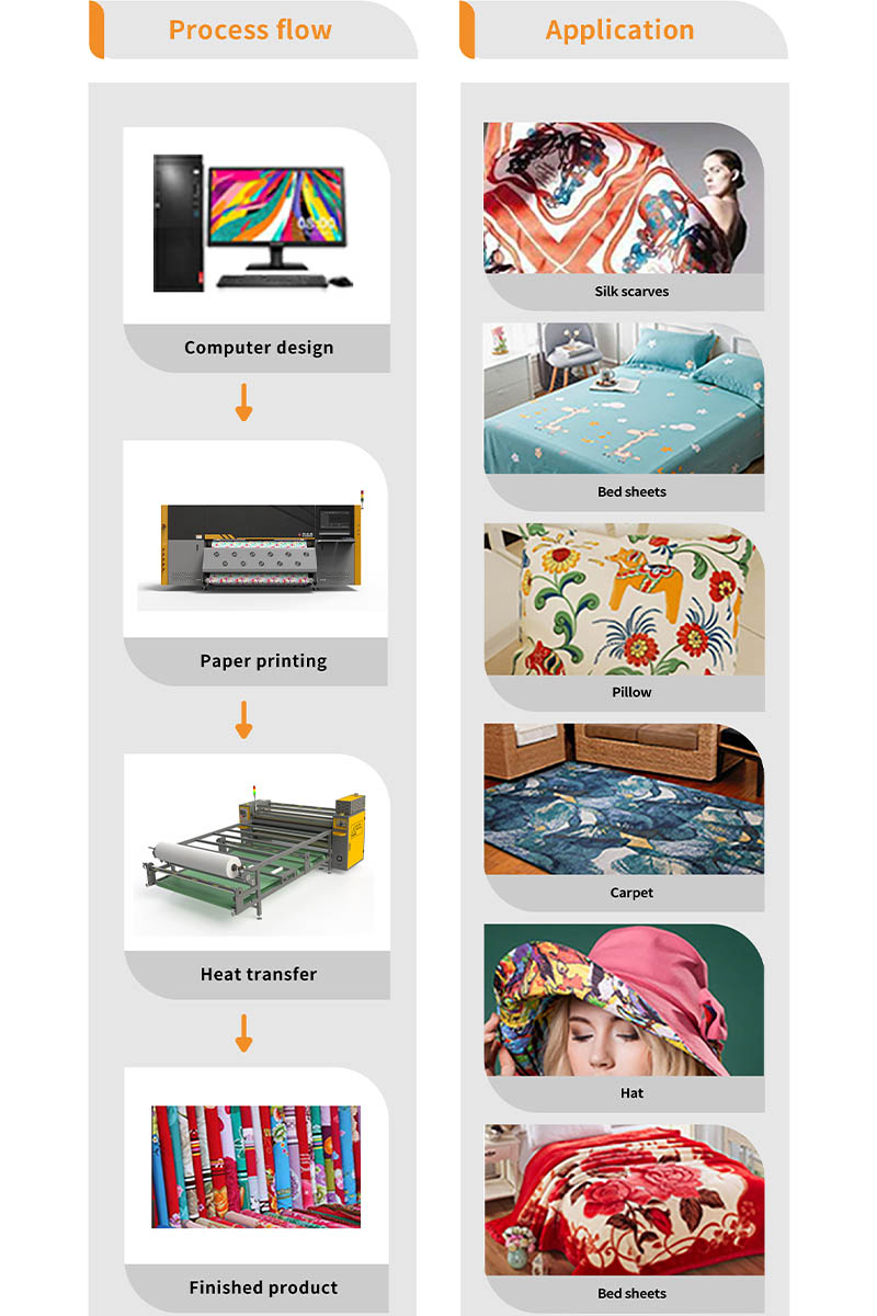 Process flow and application display