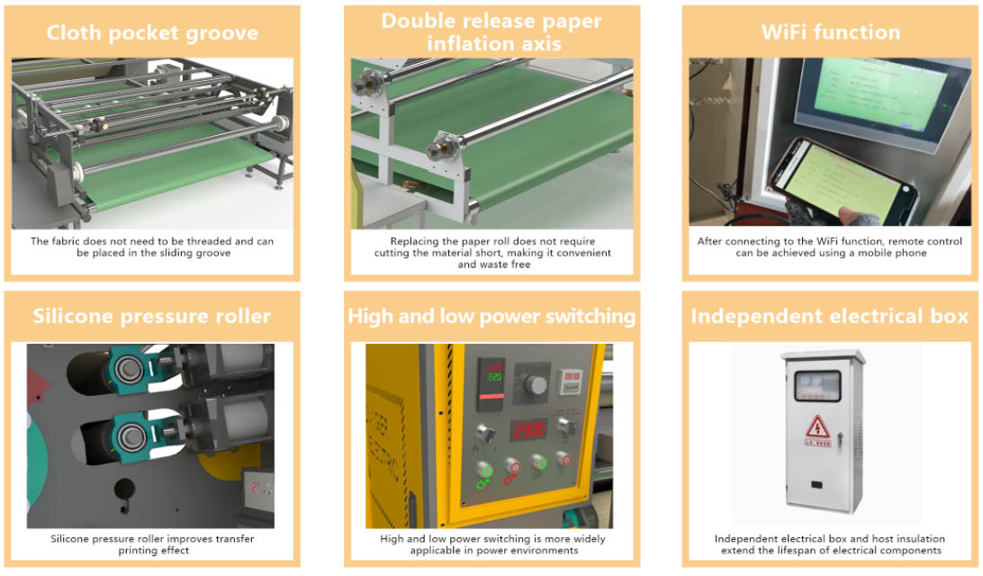 Process flow and application display2