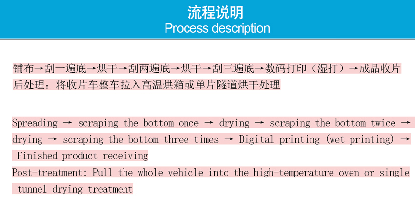 Technological process.jpg1