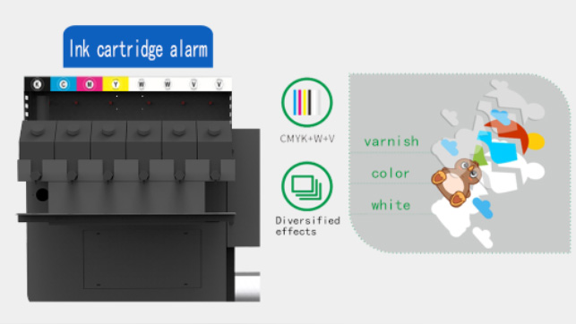 Versatile High-Speed UV Solutions Empowering Multi-Surface Product Customization